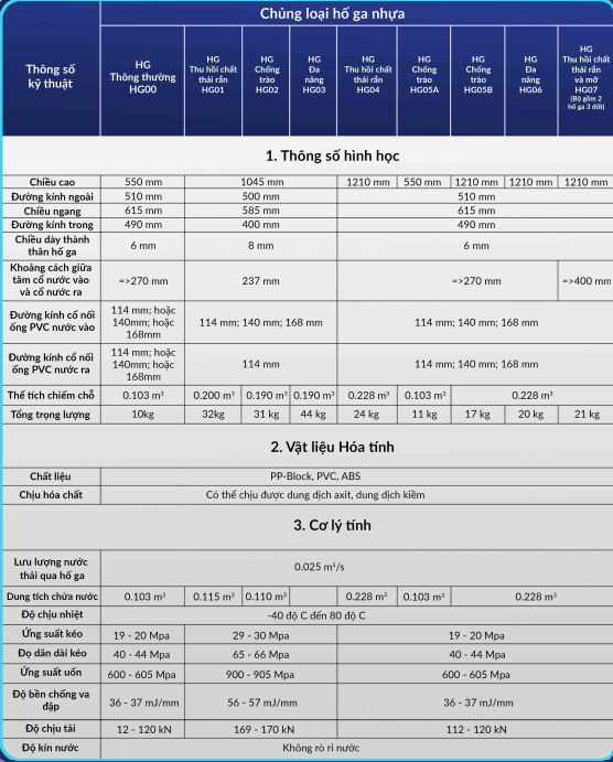 Bảng thông số kỹ thuật Hố ga đúc sẵn