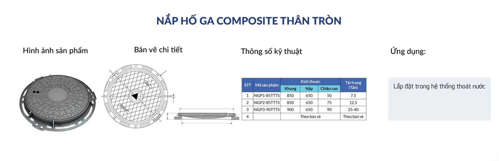 Nắp hố ga khung tròn nắp tròn | Nắp hố ga composite