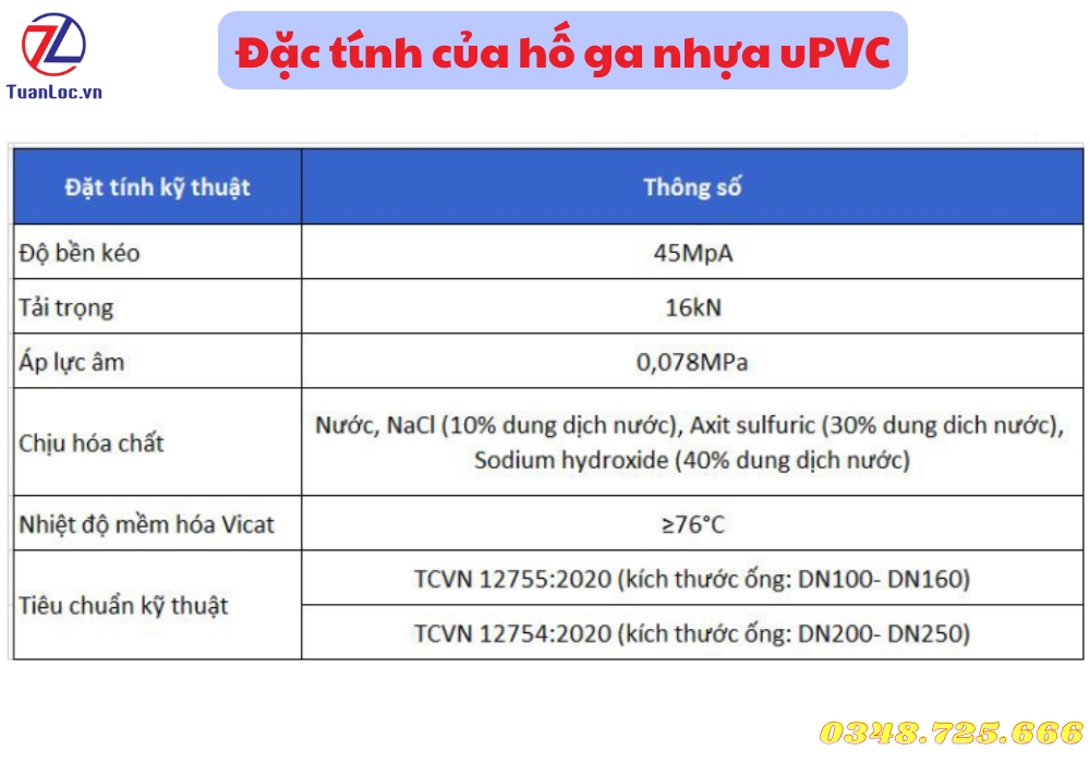 Đặc tính của hố ga nhựa uPVC