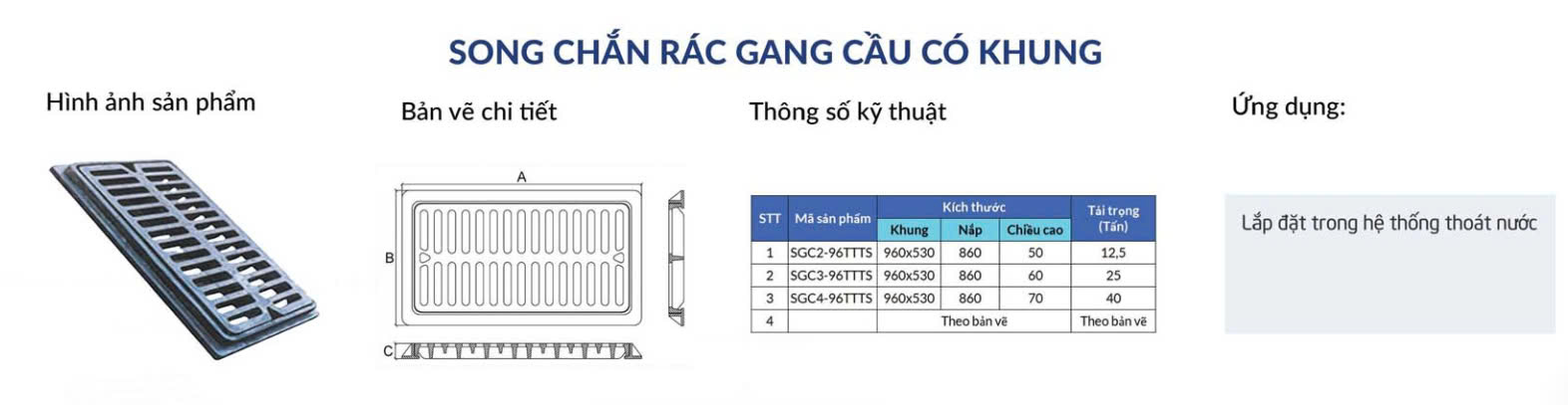 Song chắn rác gang cầu có khung